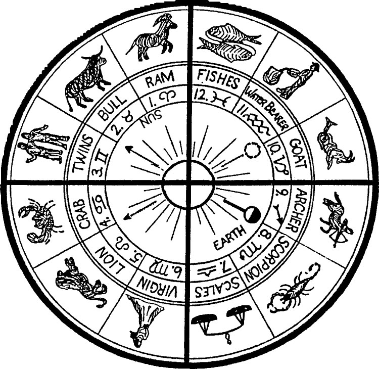 cross of the zodiac
