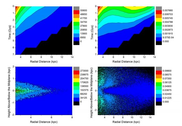 galactic-habitable-zone